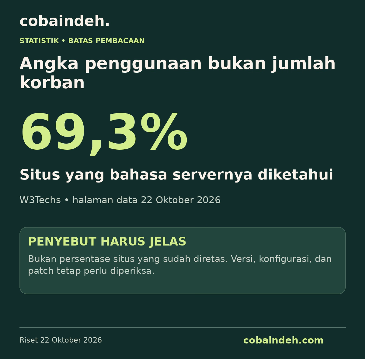 Statistik 69,3 persen dengan penjelasan penyebutnya