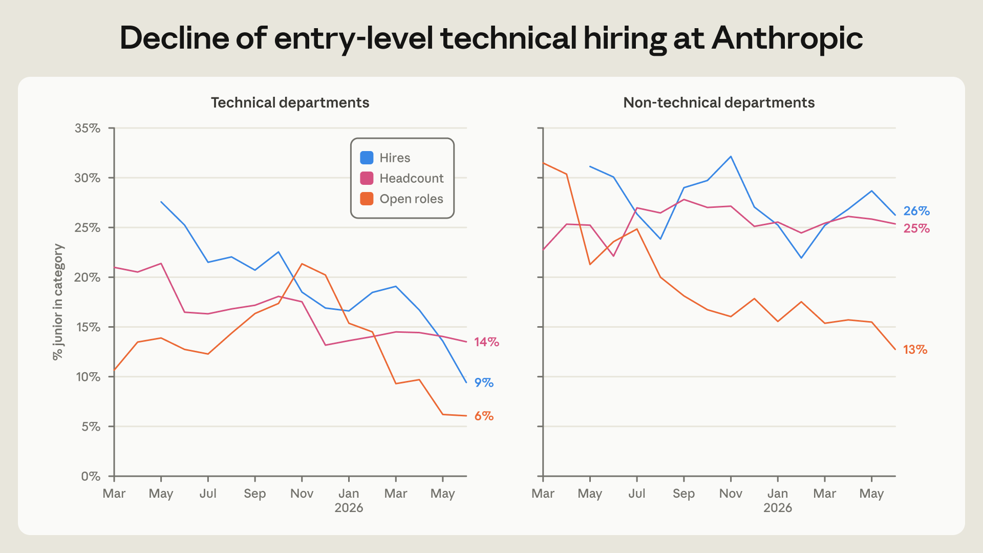 Grafik asli komposisi rekrutmen Anthropic.