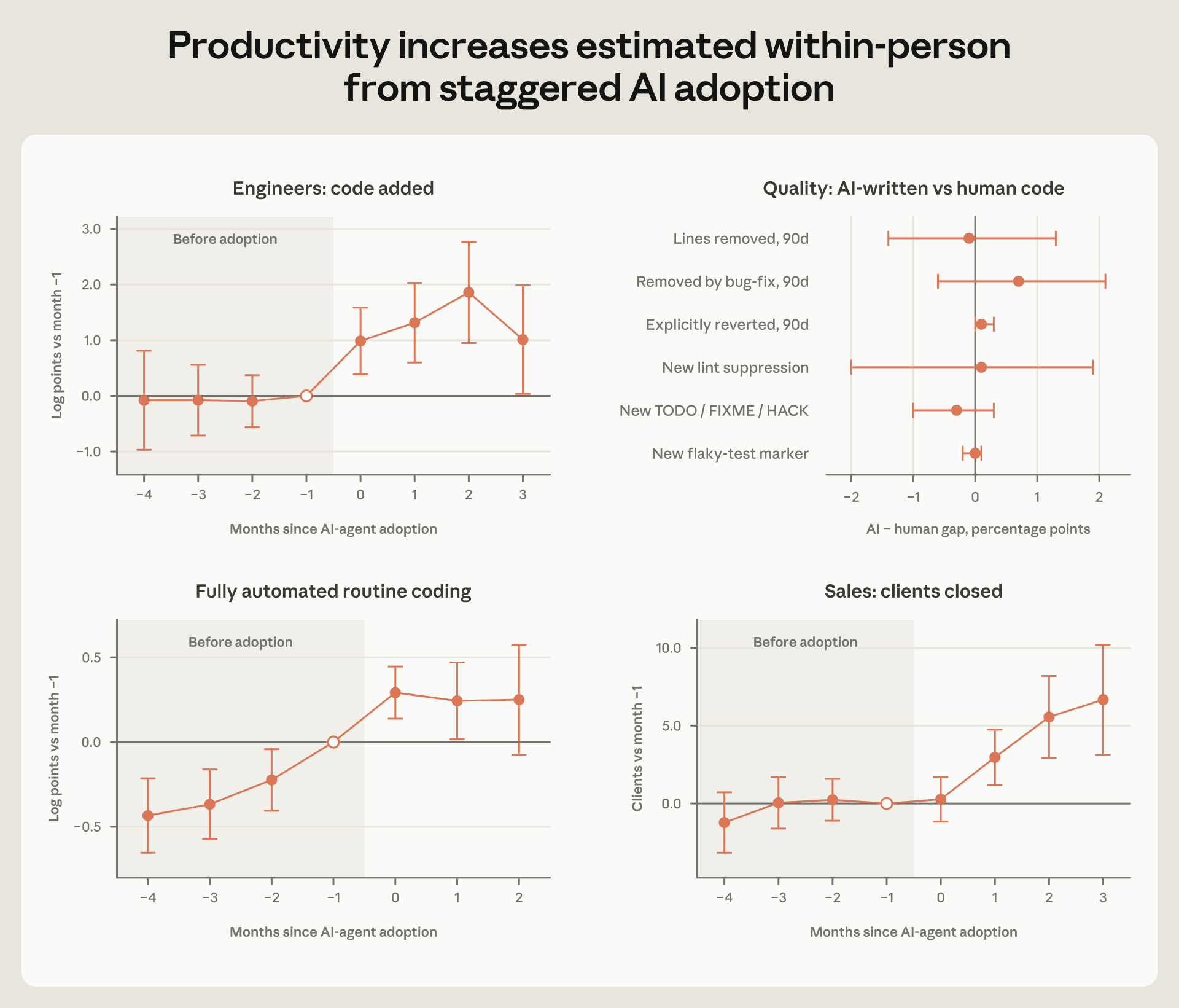 Grafik asli estimasi adopsi dan proksi mutu.