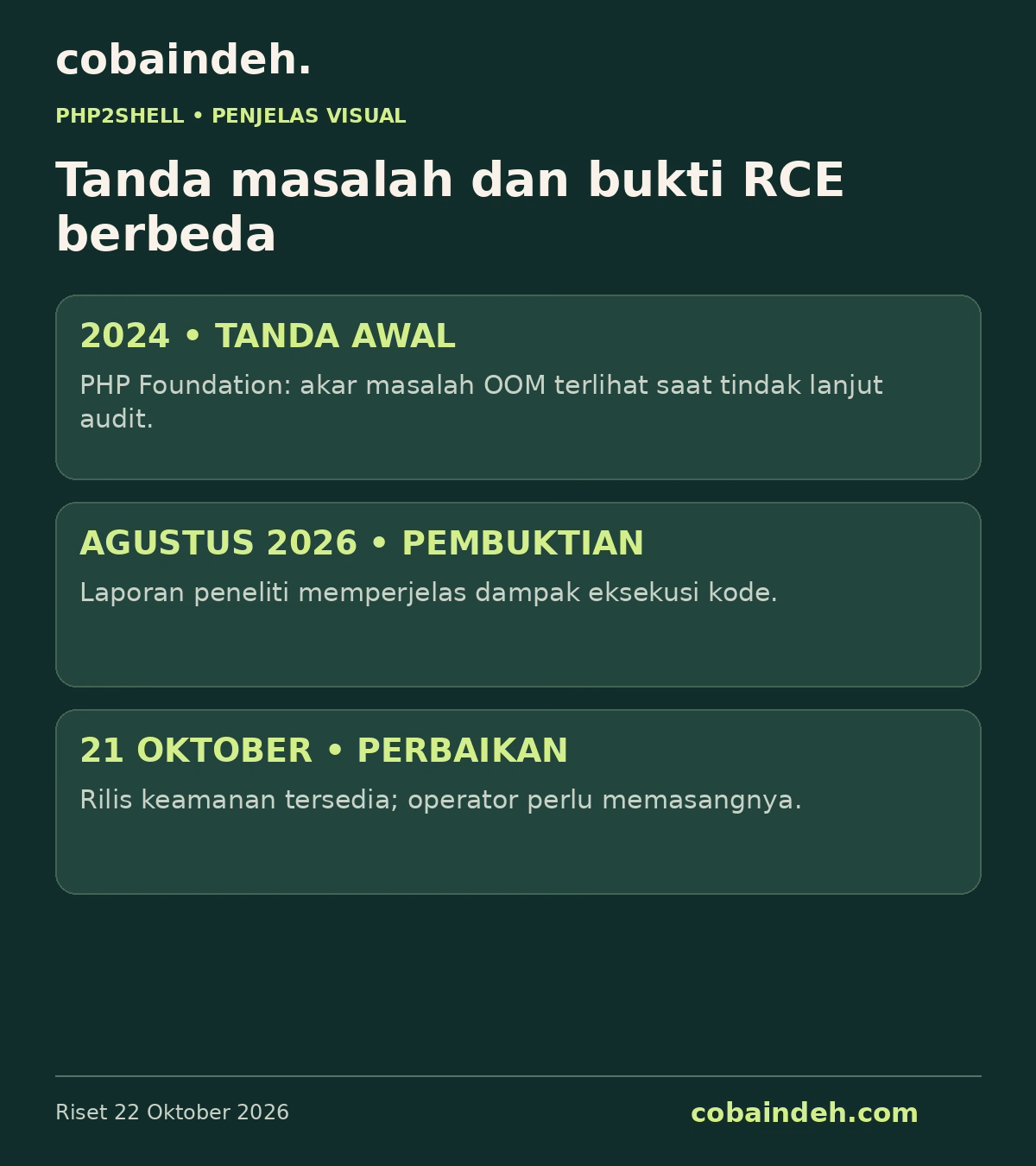 Tanda masalah pada 2024 dan pembuktian dampak pada 2026
