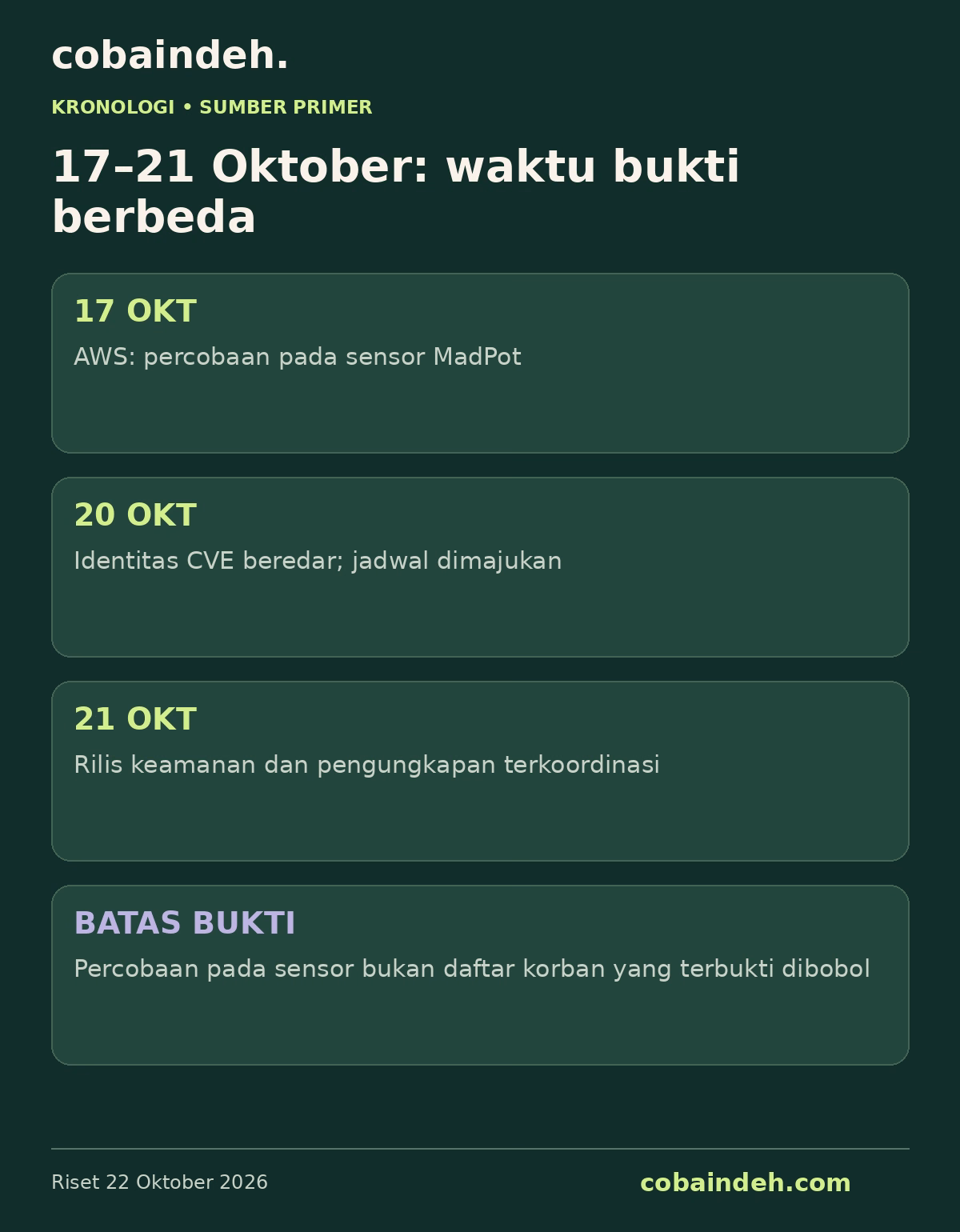 Urutan percobaan pada sensor, perubahan jadwal, dan rilis patch