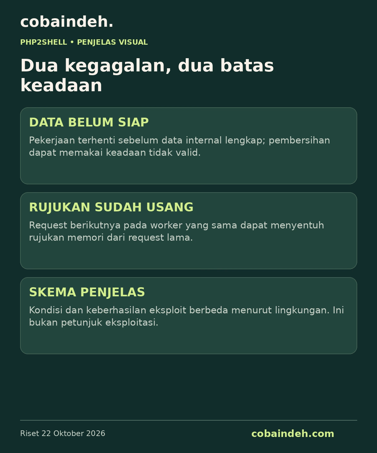 Dua jenis kesalahan masa hidup data internal PHP