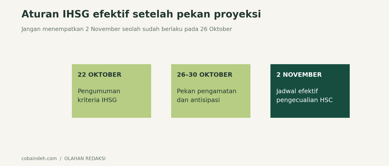 Skema waktu dari pengumuman BEI dan laporan teknis detikFinance. Skema tidak meramalkan jumlah transaksi menjelang tanggal efektif.