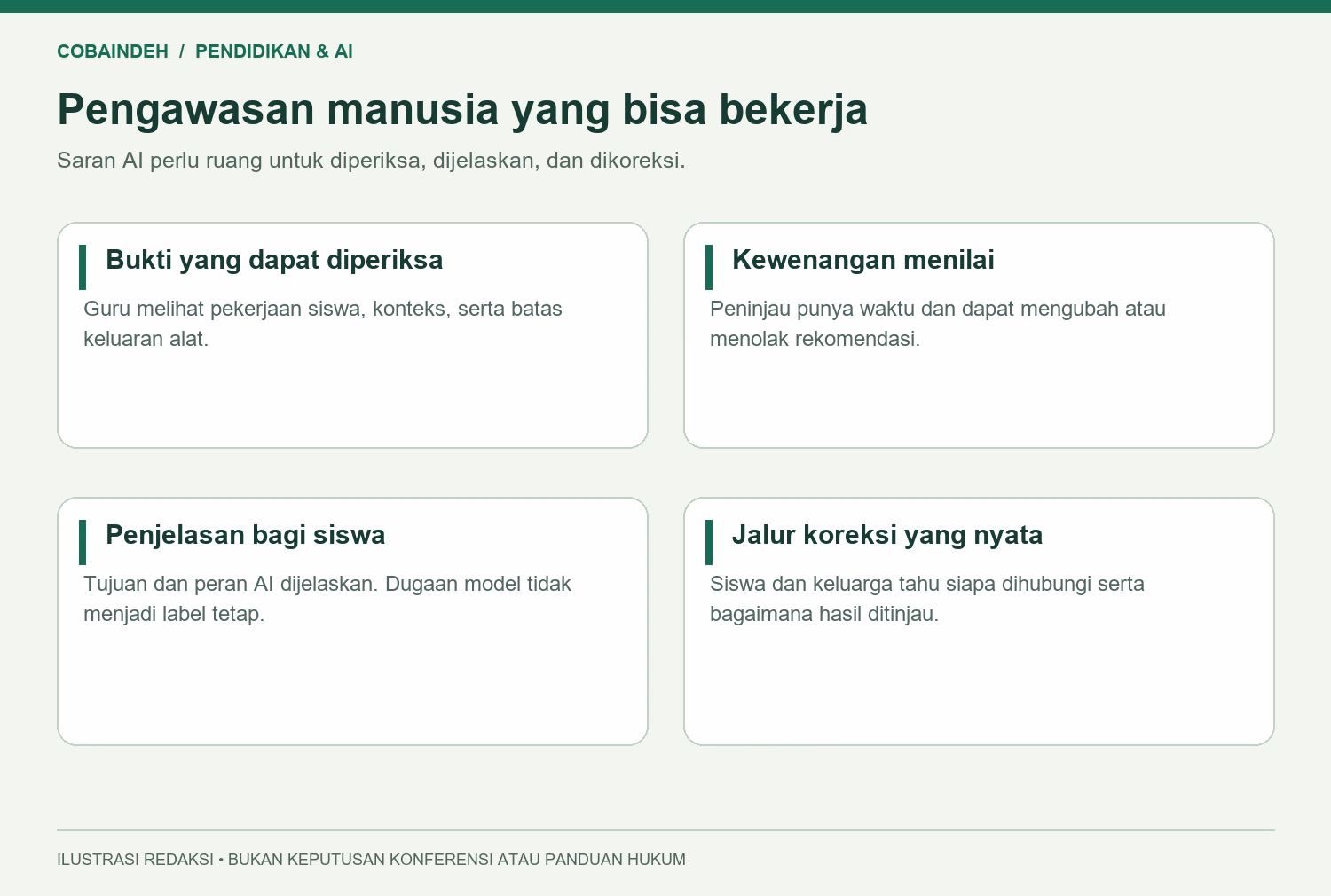 Ilustrasi proses peninjauan manusia atas saran AI dan jalur koreksi bagi siswa