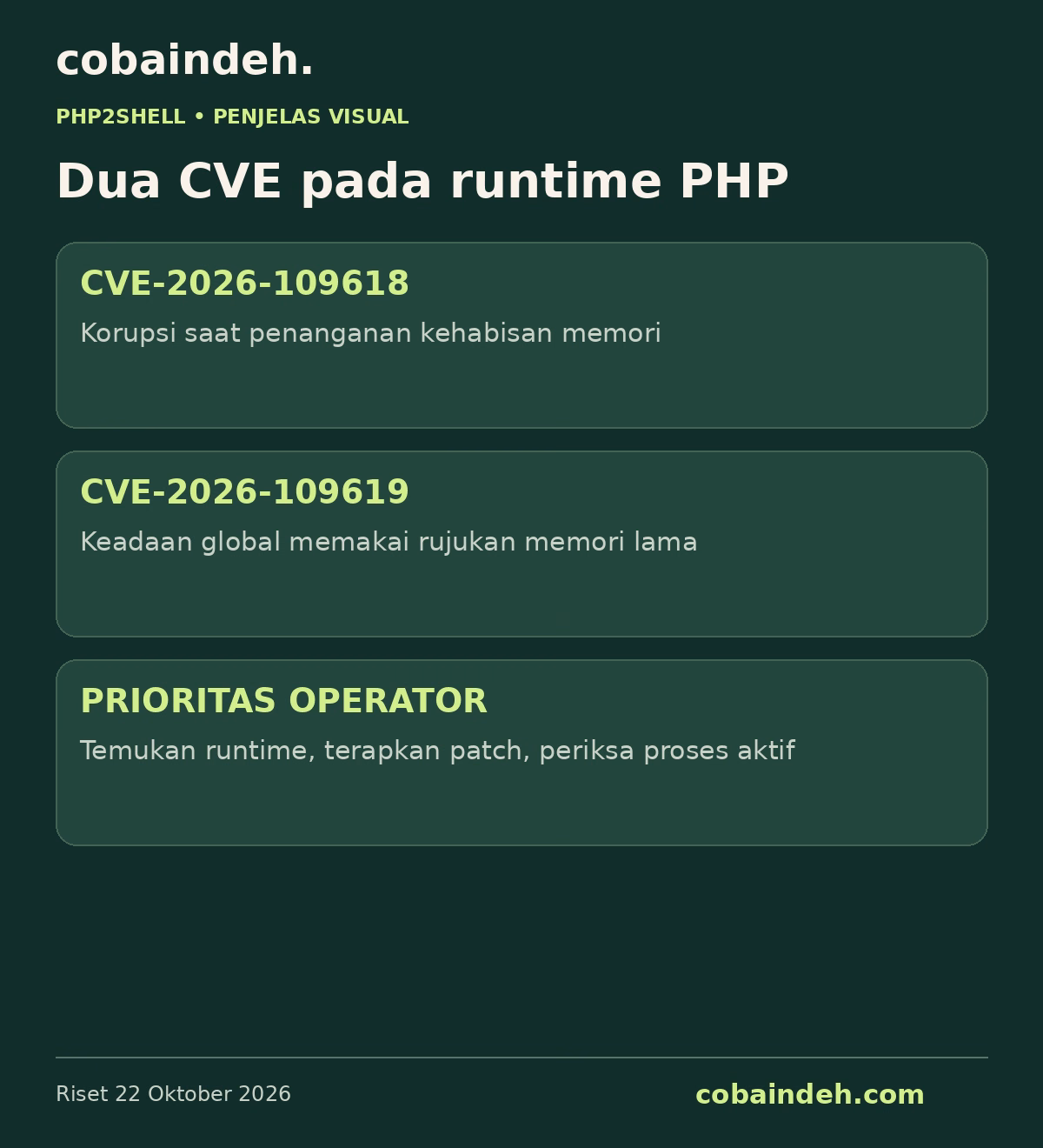Ringkasan dua CVE PHP2Shell dan prioritas pengelola