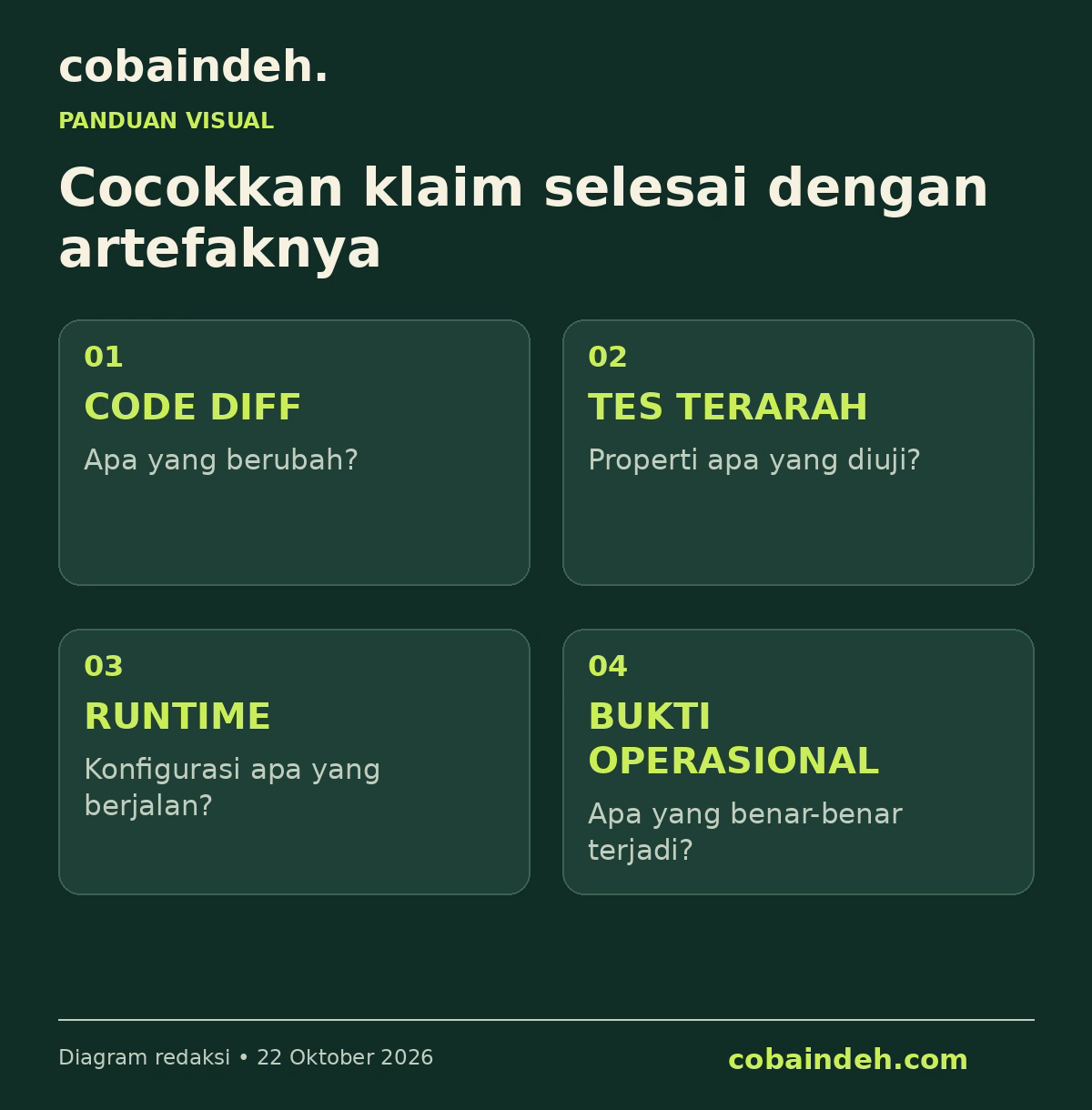 Empat bukti untuk memeriksa klaim pekerjaan agen
