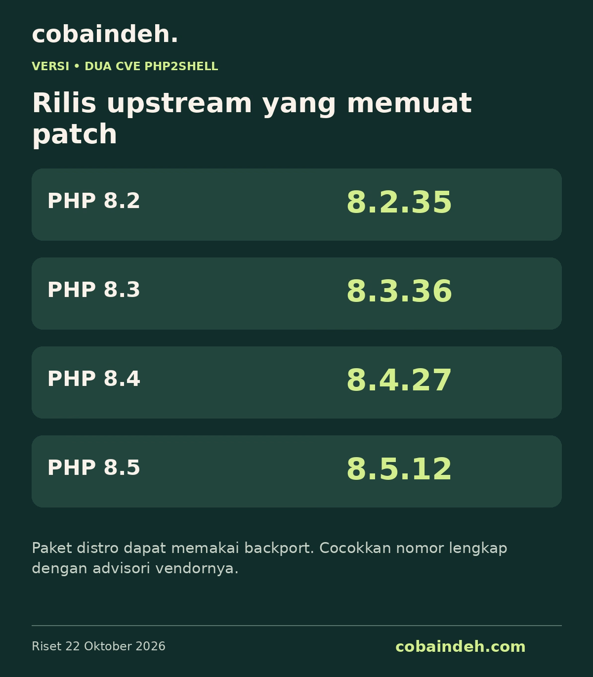Empat rilis upstream PHP yang memuat perbaikan PHP2Shell