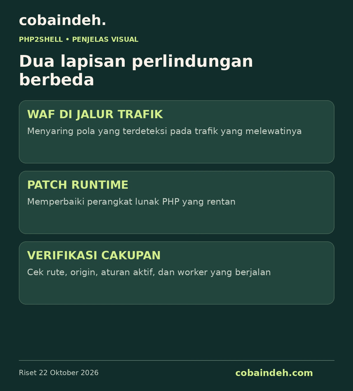 Perbedaan WAF, patch runtime, dan verifikasi cakupan